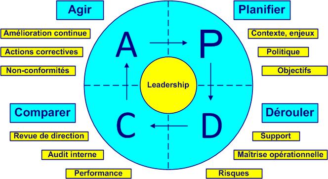 PDCA